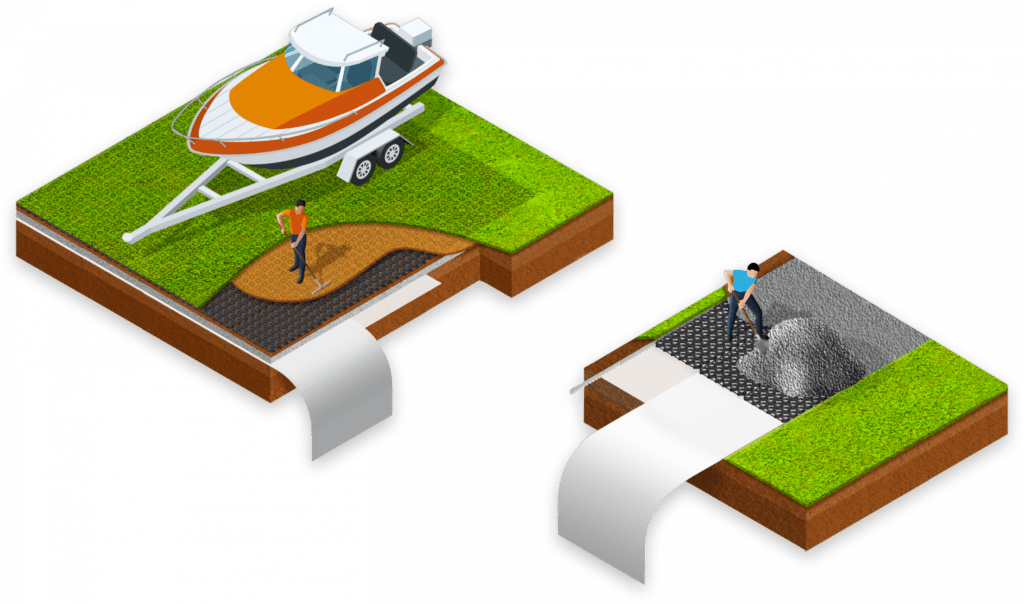 Stop cars sinking into your lawn – Reinforced Grass